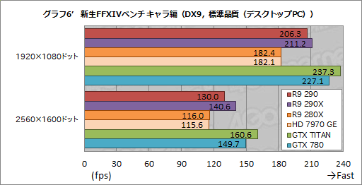 #030Υͥ/Radeon R9 290ץӥ塼399ɥ㤨ȥʥС2ɤϥɻԾ˲˲⤿餹