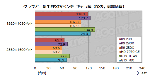 Radeon R9 290ץӥ塼399ɥ㤨ȥʥС2ɤϥɻԾ˲˲⤿餹