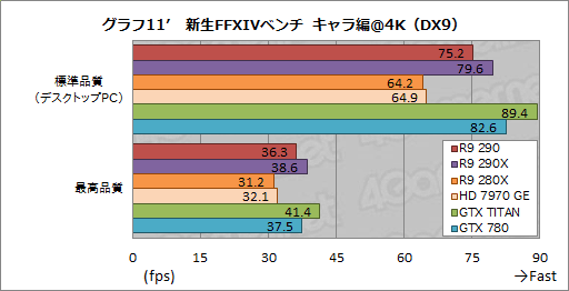 Radeon R9 290ץӥ塼399ɥ㤨ȥʥС2ɤϥɻԾ˲˲⤿餹