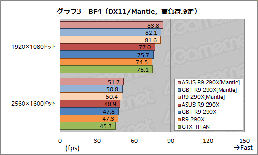 #035Υͥ/ASUSGIGABYTEΥꥸʥǥǡRadeon R9 290XץɤƥȡGPU顼μϤϹòĤ