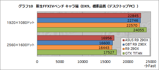 #042Υͥ/ASUSGIGABYTEΥꥸʥǥǡRadeon R9 290XץɤƥȡGPU顼μϤϹòĤ