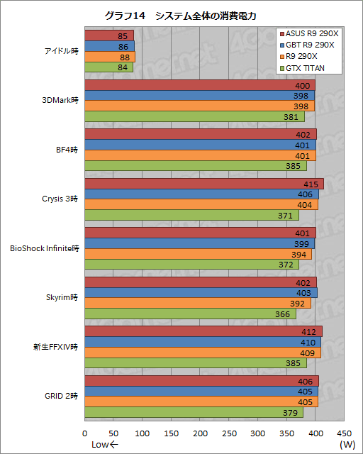 #046Υͥ/ASUSGIGABYTEΥꥸʥǥǡRadeon R9 290XץɤƥȡGPU顼μϤϹòĤ