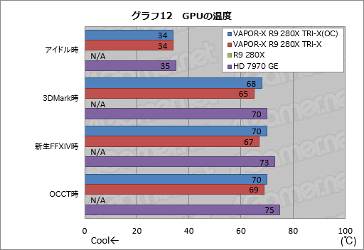 SapphireιR9 280XɡVAPOR-X R9 280X TRI-X OCפƥȡʰʳϴ