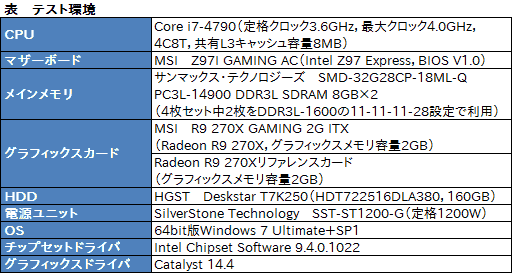 #020Υͥ/Mini-ITXMSIեåɡR9 270X GAMING 2G ITXץӥ塼6ԥ1ŸбǡPCѤȤ