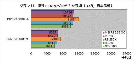 Radeon R9 285ץӥ塼Tongaפϥߥɥ륯饹ԾͭϤȤʤ¸ߤ