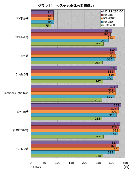 #032Υͥ/Radeon R9 285ץӥ塼Tongaפϥߥɥ륯饹ԾͭϤȤʤ¸ߤ