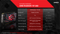 Radeon R7 260250240ץӥ塼Radeonβ̥ǥ뤬3DǽޤȤƳǧƤߤ