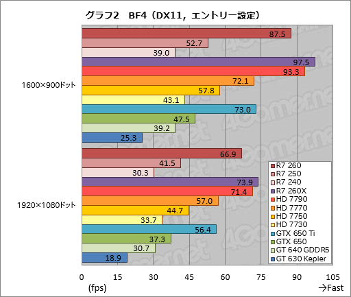 Radeon R7 260250240ץӥ塼Radeonβ̥ǥ뤬3DǽޤȤƳǧƤߤ