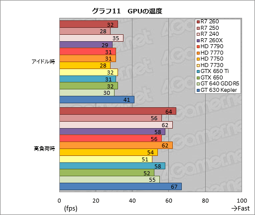 Radeon R7 260250240ץӥ塼Radeonβ̥ǥ뤬3DǽޤȤƳǧƤߤ