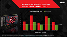 AMDGPURadeon R7 250XפȯɽHD 7770Υեå夫