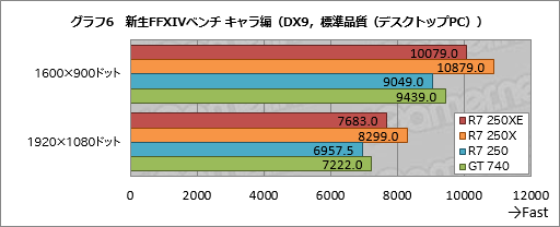 ܻԾGPURadeon R7 250XEפȤϥʥ˥Τ μϤΩ֤٥ޡǳǧƤߤ