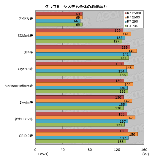 #022Υͥ/ܻԾGPURadeon R7 250XEפȤϥʥ˥Τ μϤΩ֤٥ޡǳǧƤߤ