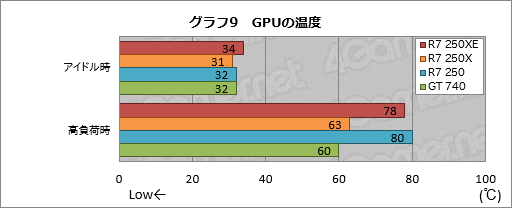 #023Υͥ/ܻԾGPURadeon R7 250XEפȤϥʥ˥Τ μϤΩ֤٥ޡǳǧƤߤ