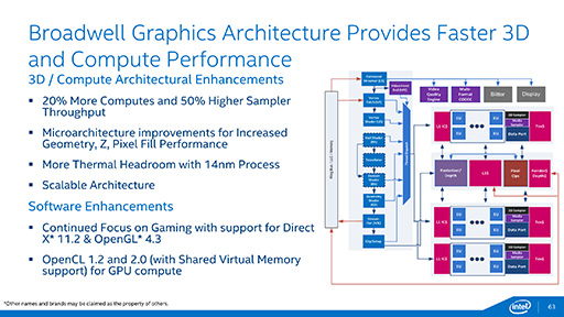 Intel14nmץ¤뼡ХCPUCore Mפγפȯɽ2015ǯCore M֥åȤϸ9mm̤ǥե쥹