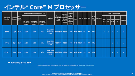 IntelХCPUCore Mץץå3ʤȯɽե쥹֥åȤǿFFXIVͷ٤夬롩