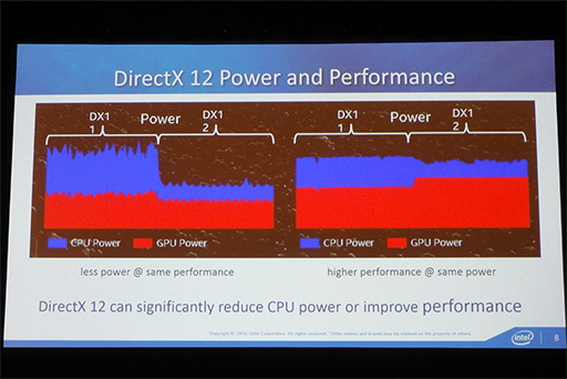 GDC 2015ϡHaswellפȡBroadwellפδ֤ˤϡDirectX 12Ϣνפʰ㤤ä