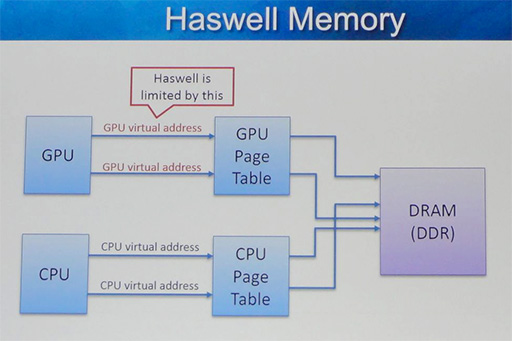 GDC 2015ϡHaswellפȡBroadwellפδ֤ˤϡDirectX 12Ϣνפʰ㤤ä