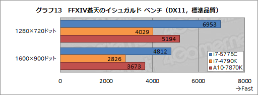 Core i7-5775CפSkylakeޤǤΡȤĤʤɤȤʤCPU򡤥ޡϤɤª٤