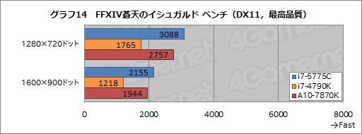 Core i7-5775CפSkylakeޤǤΡȤĤʤɤȤʤCPU򡤥ޡϤɤª٤