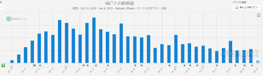 ޥۥΥʬϡ2022ǯ12292023ǯ14ˡ1̤ϡ֥󥹥ȥ饤ס2ʬΥ󥭥󥰤Ҳ