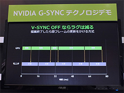 NVIDIAȼΥǥץ쥤ƱѡG-SYNCפΥǥոΥ٥Ȥǹ