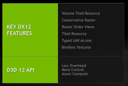 ʤ3DGEDirectX 12.012.1ΰ㤤G-SYNCοޤǡNVIDIA֤ʤΤʤGeForce