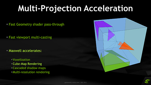 ʤ3DGEDirectX 12.012.1ΰ㤤G-SYNCοޤǡNVIDIA֤ʤΤʤGeForce