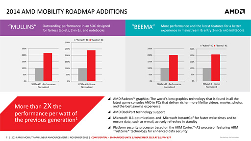 AMD2-in-1֥åȸAPUBeemaסMullinsפ2014ǯȾ˻Ծ