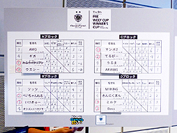 画像集#007のサムネイル/「WORLD CLUB Champion Football 2012-2013 Ver.2.0」の公式大会「The 9th PRE WCCF CUP WINNER'S CUP」の模様をレポート。11月開催の全国大会のキップはどの監督の手に