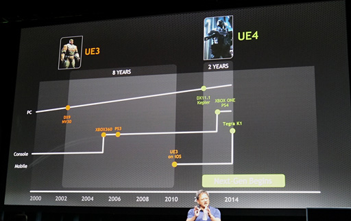 #003Υͥ/CES 2014Tegra K1ʤDX11.1ΥबޤưUnreal Engine 4פΥǥ¥ॿȥࡼӡǥå