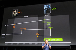 #007Υͥ/CES 2014NVIDIAμSoCTegra K1оǡKeplerϥХü饹ѥޤǤ򥫥СGPUȤʤ