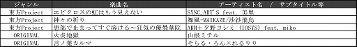 maimai GreeN PLUSסProjectפζʤޤ࿷ʤ515ɲ