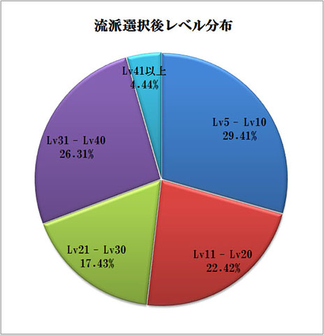 VANITY of VANITIESס69˽λ֥ե1ƥȡפΥݡȤ줿饯6䤬Ȥ̤