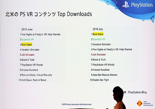 CEDEC 2019SIE֤PlayStation VR3ǯ֤ε