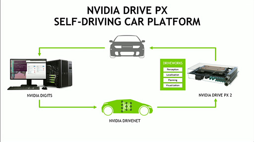 CES 2016NVIDIAGPUPascalܥɤϪGDDR5ܺѤ