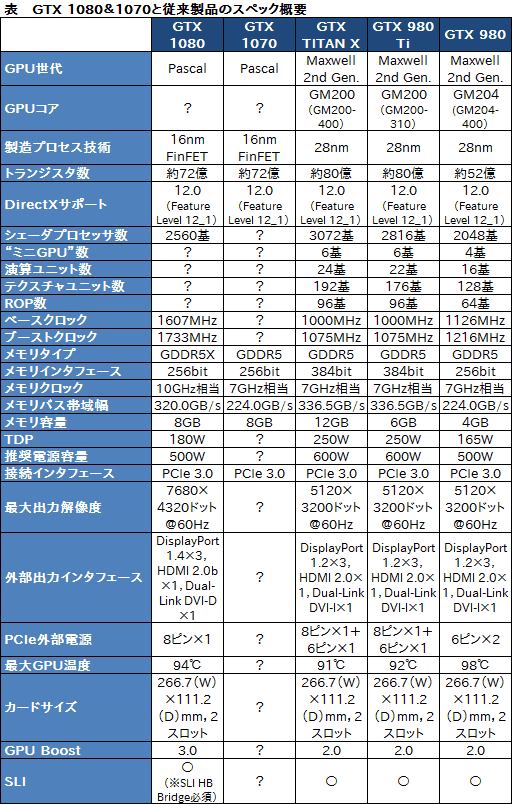  No.028Υͥ / ʤ3DGENVIDIAGeForce GTX 1080פȯɽǸäȡʤä