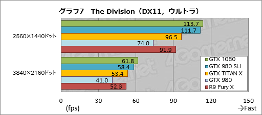  No.038Υͥ / GeForce GTX 1080ץӥ塼PascalǽGeForceϡGTX 980ƱξϤǡGTX 980 SLIƱǽȯ