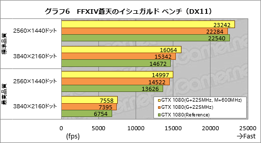 2GHzưϡֳھפGeForce GTX 1080 Founders EditionפΥСåƤߤ