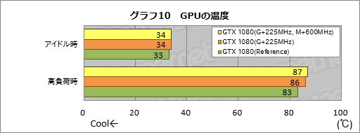  No.022Υͥ / 2GHzưϡֳھפGeForce GTX 1080 Founders EditionפΥСåƤߤ