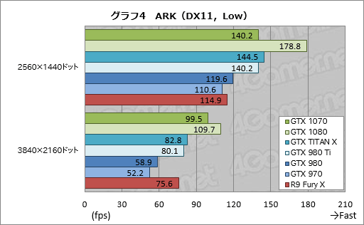 GeForce GTX 1070ץӥ塼449ɥΡFounders EditionפϡGTX 970㤤ϤǡGTX TITAN X®