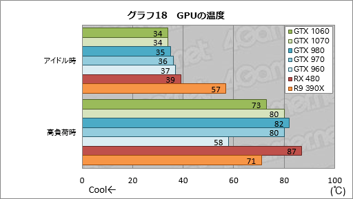  No.057Υͥ / GeForce GTX 1060ץӥ塼249ɥοߥɥ륯饹GPUǽGTX 980¤ߤǡϤGTX 960¤ߤä