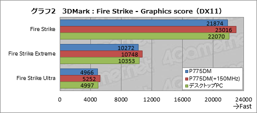  No.051Υͥ / ΡPCGeForce GTX 10ȯɽMפμ줿ХPascalϡǥȥåPCGPUȤۤƱǽȯ!?