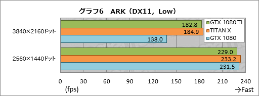  No.036Υͥ / GeForce GTX 1080 Tiץӥ塼699ɥGeForce1200ɥTITAN X®ä