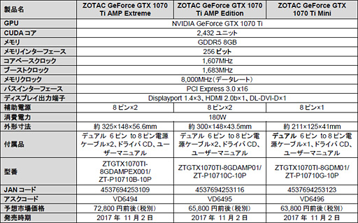 NVIDIACUDA Core2432ΡGeForce GTX 1070 Tiפȯɽɥ᡼٥ưåϸ