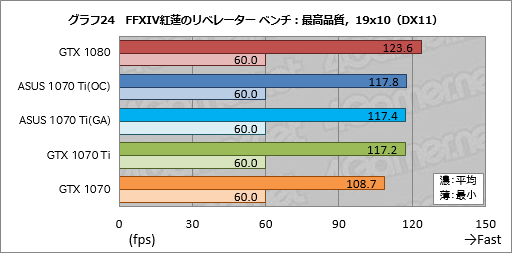  No.064Υͥ / GeForce GTX 1070 Tiץӥ塼GTX 1080100ɥ²ʿGPUϡ2017ǯꥹޥμȤʤ뤫