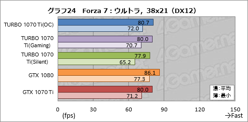  No.054Υͥ / TURBO-GTX1070TI-8Gץӥ塼ASUSо줷ӵͤGTX 1070 Tiɡ¸߰յõ