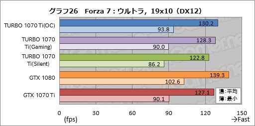  No.056Υͥ / TURBO-GTX1070TI-8Gץӥ塼ASUSо줷ӵͤGTX 1070 Tiɡ¸߰յõ