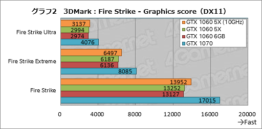  No.022Υͥ / GP104GTX 1060 6GBפ̾ǤȲ㤦 ͻָܥɡGF-GTX1060-E6GB/GD5XפǳǧƤߤ