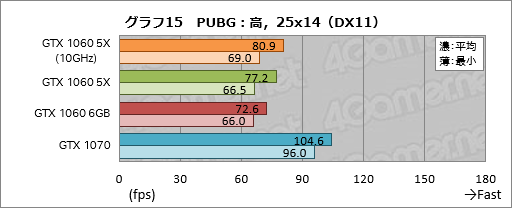  No.035Υͥ / GP104GTX 1060 6GBפ̾ǤȲ㤦 ͻָܥɡGF-GTX1060-E6GB/GD5XפǳǧƤߤ