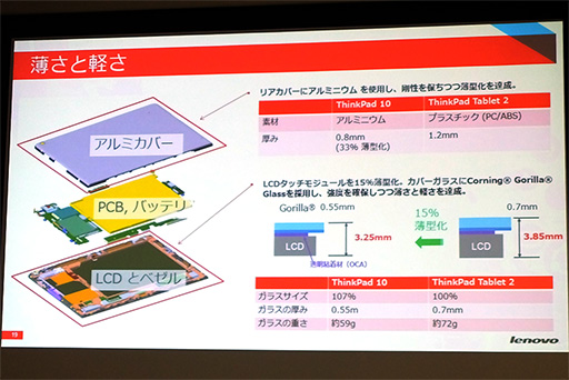 ǹ⥯饹ΥڥåؤAtomWindows֥åȡThinkPad 10ס߷פ᤿Lenovo